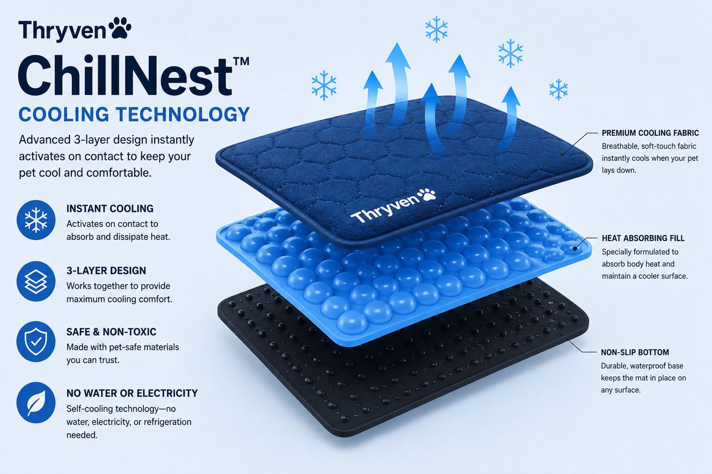 Thryven ChillNest™ Cooling Pet Mat